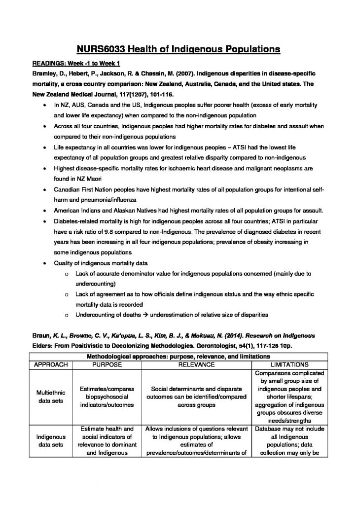 NURS6033: Health of Indigenous Populations (MN) summary notes