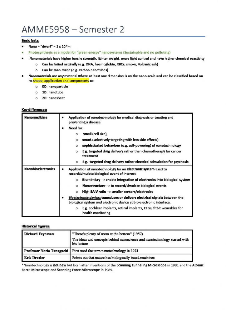 Nanotechnology in Biomedical Engineering (BMET5958 & AMME5958) full summary