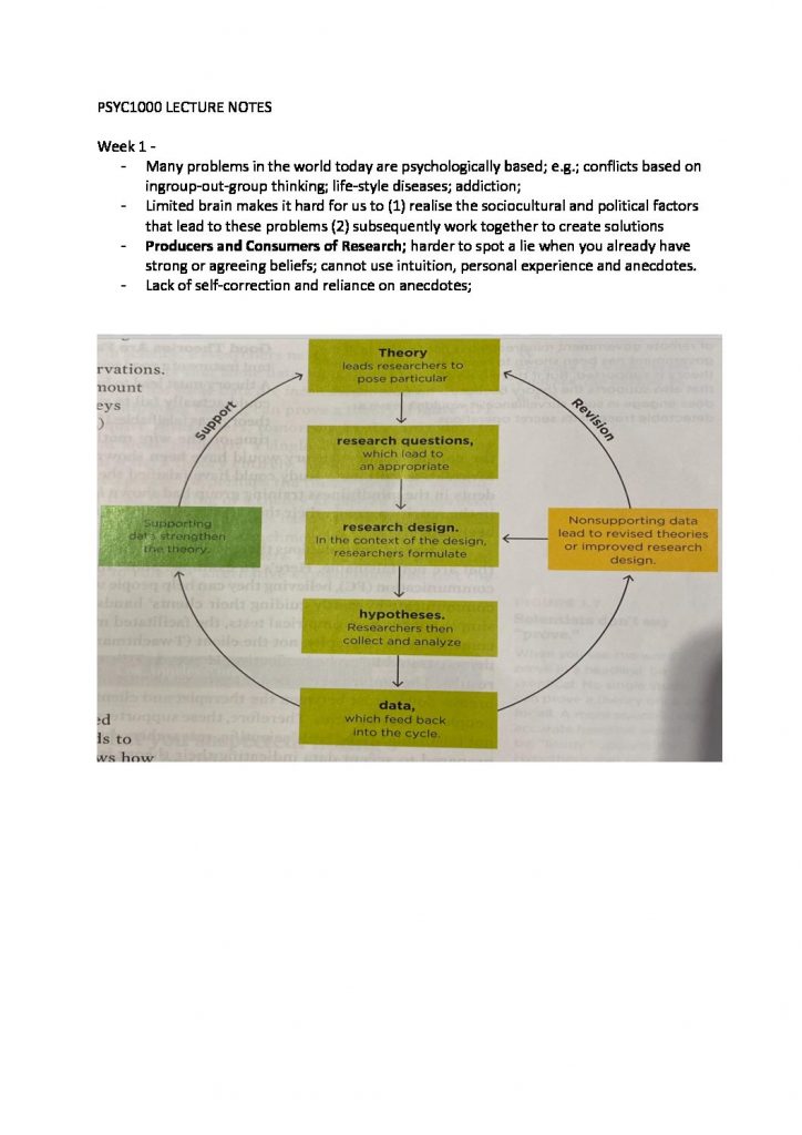 PSYC1000: Introductory Research Methods in Psychology notes
