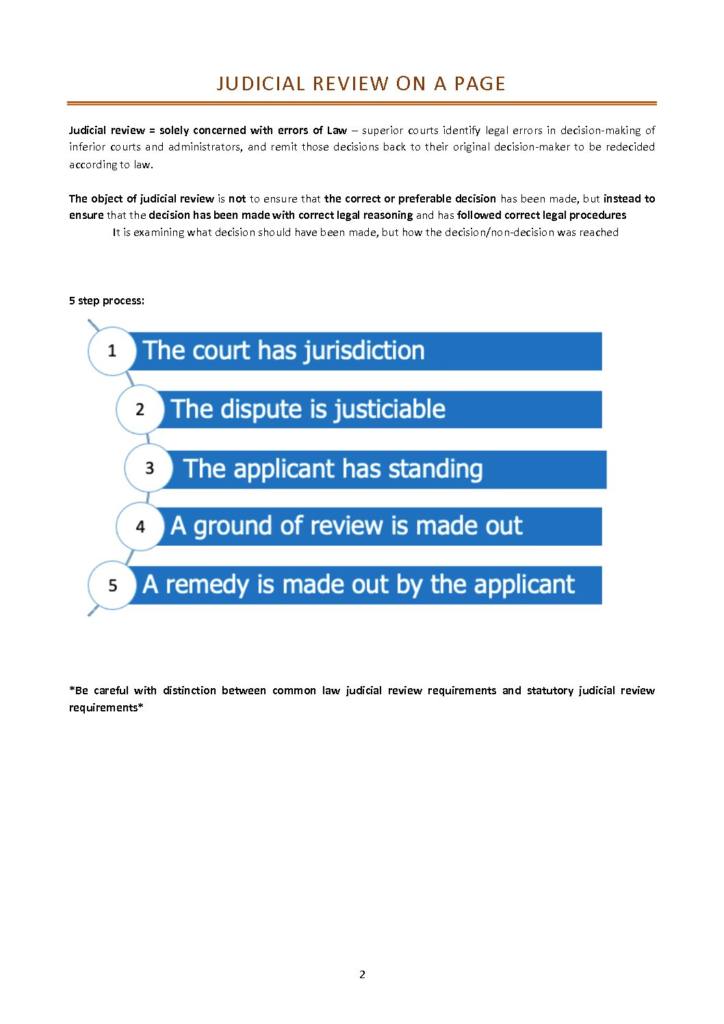 Administrative Law (LAWS3002) full course notes