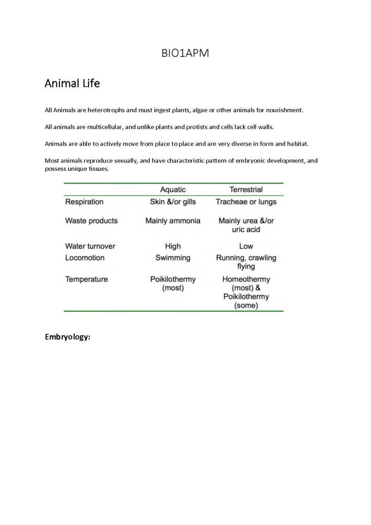 Animal, Plant And Microbial Life (BIO1APM) complete notes