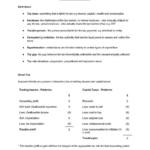 Financial Reporting and Taxation (F1) summary – CIMA 2019