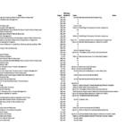 CPA CBI (Contemporary Business Issues) detailed index