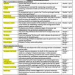 CPA Ethics and Governance (E&G) exam index – 2020 S2