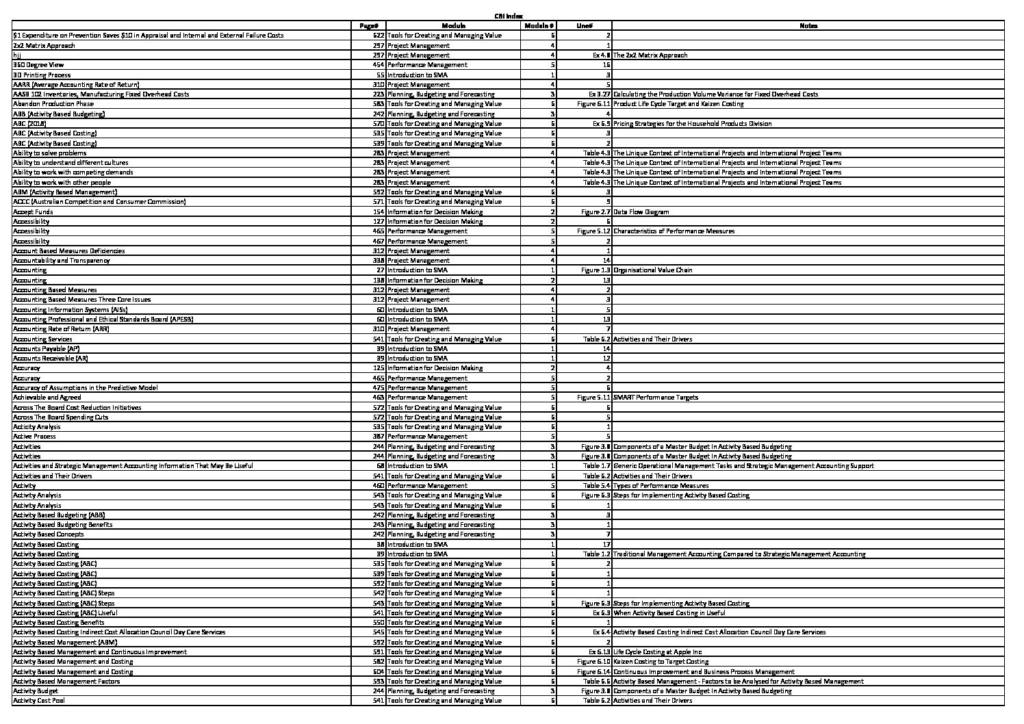 CPA SMA index – Strategic Management Accounting