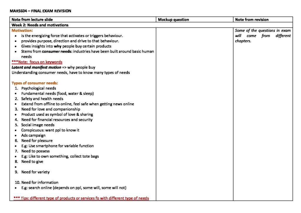 Consumer Behaviour (MARS604) final exam notes