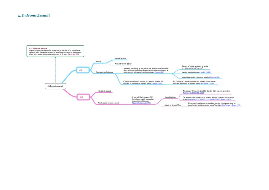 Criminal Law (LAWS5004 & LAWS1016) exam scaffold