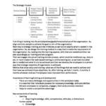 Human Resources Development (MGMT2009) full lecture notes