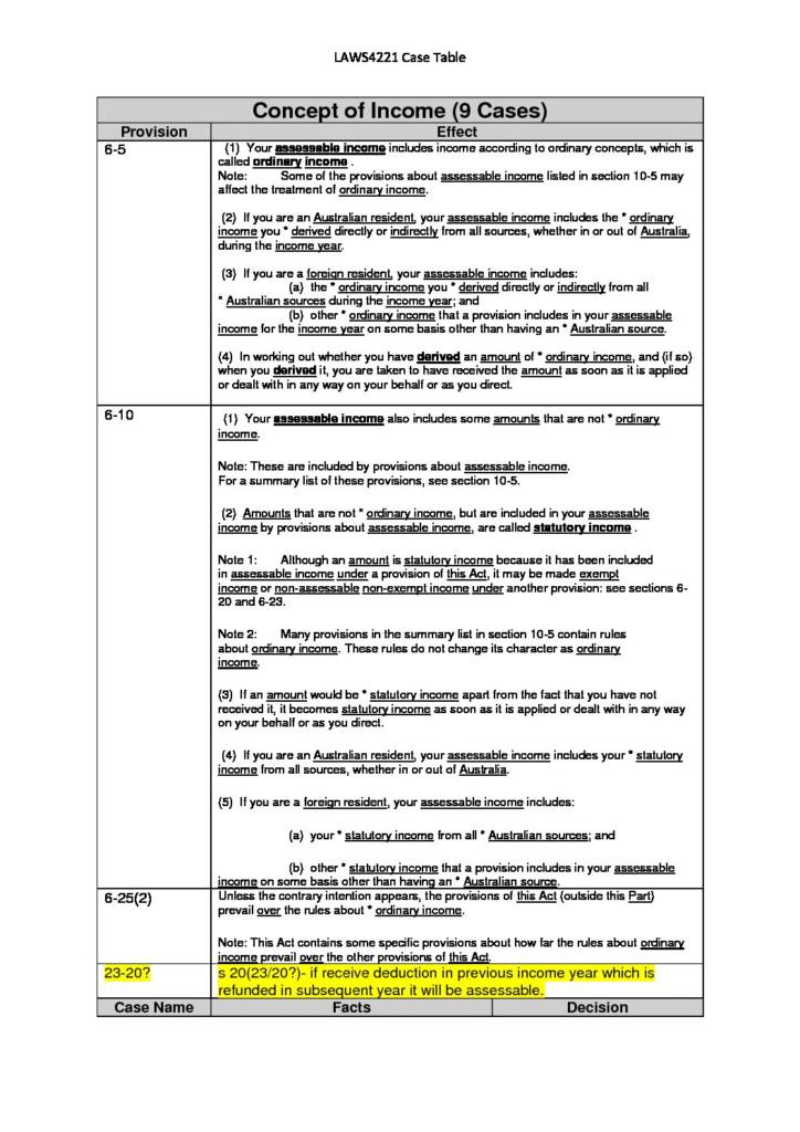 Income Tax (LAWS4221) course summary with case table