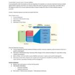 Introduction to Financial Accounting (BUAD 280) full notes