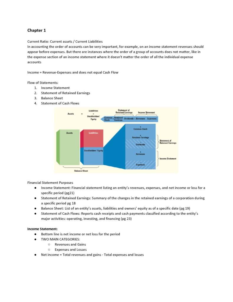 Introduction to Financial Accounting (BUAD 280) full notes