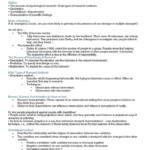 Introductory Psychology (PSYC105) complete notes