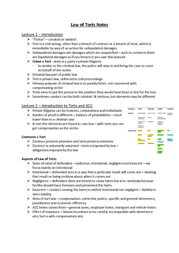 Law of Torts (LAW 231) lecture summaries