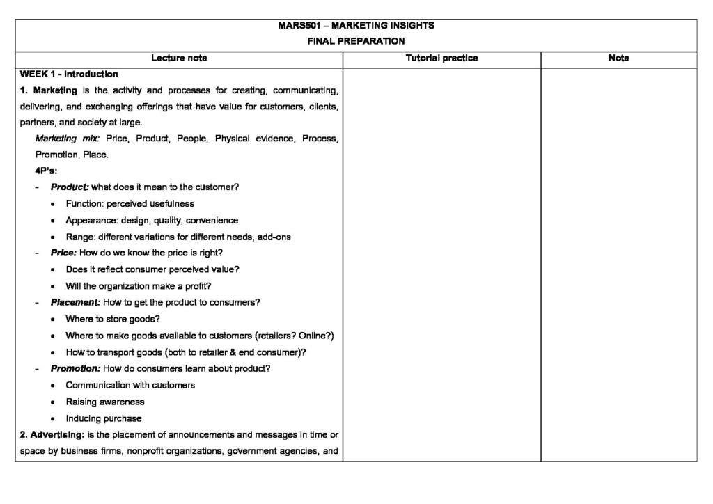 Marketing Insights (MARS501) final exam notes