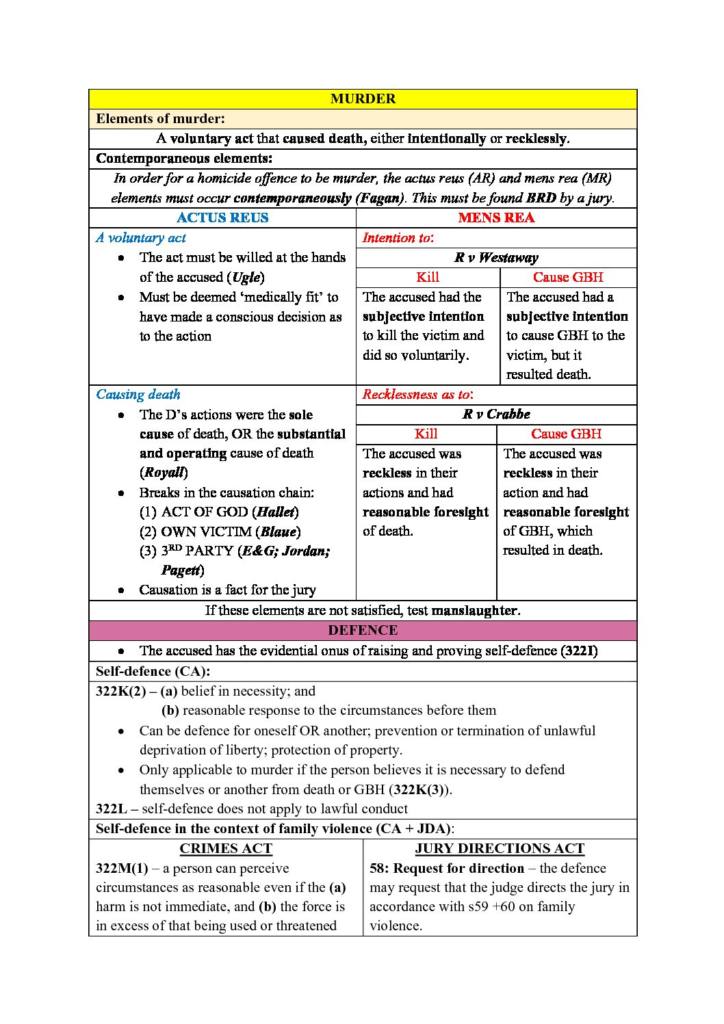 Principles of Criminal Law and Procedure (LAW5001) answer template