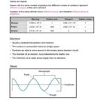 Quantum Mechanics lecture notes for Chemistry 2 (CHEM10004)