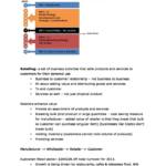 Retail Management (MKTG30006) exam targeted lecture notes