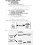 Strategic Management (BUAD 497) complete summary