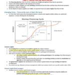 The Financial System (25556) final exam notes – HD