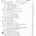 AP Chemistry notes with formula sheets