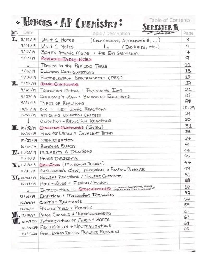 AP Chemistry notes with formula sheets StudyLast