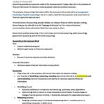 Accounting in Society (ACCG1000) complete notes