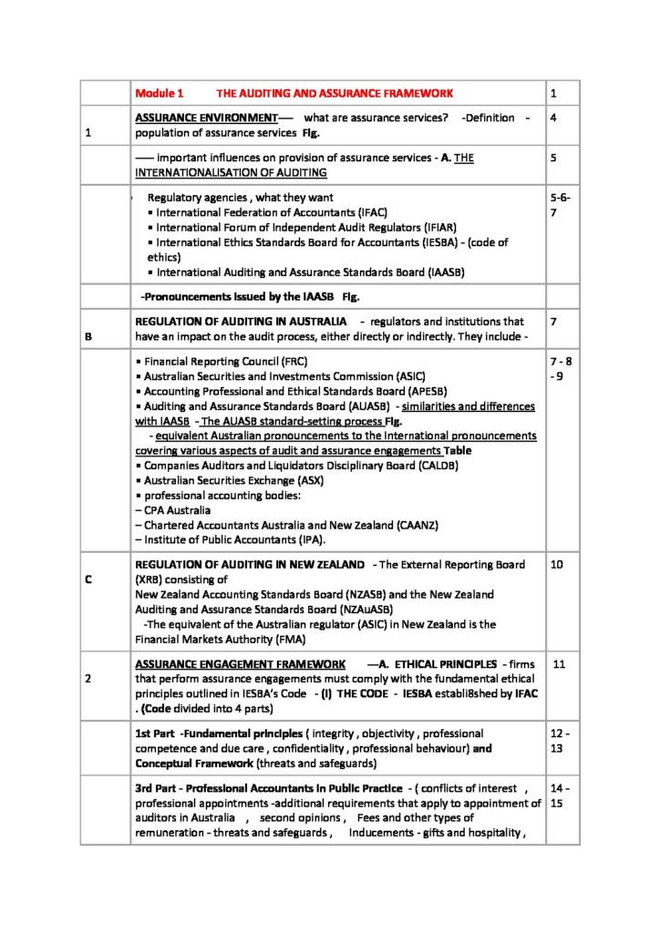 Advanced Audit and Assurance (AAA) of CPA Australia keywords index