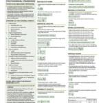 CFA® Level 1 smart exam cheat sheet