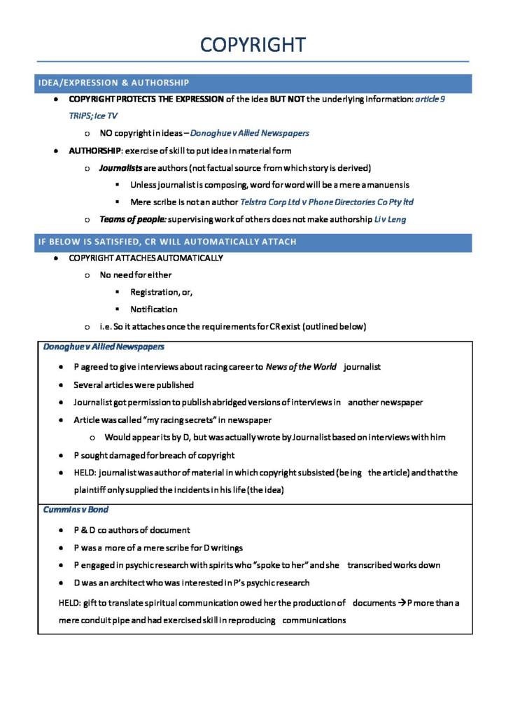 Intellectual Property Law (LAW 2514) problem question type notes