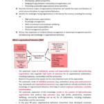 Organisational Behaviour (MGMT2007) lecture notes