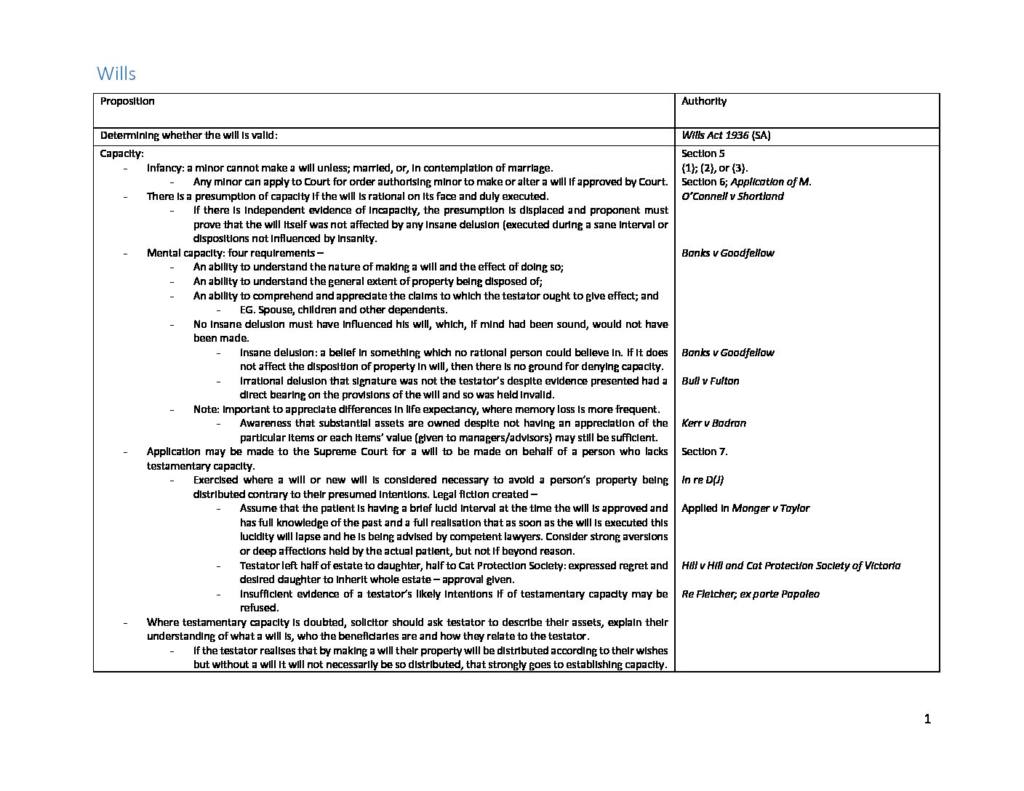 Succession Law (LAW 2523) exam notes