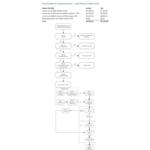 Taxation Law (LAWS352) complete course notes