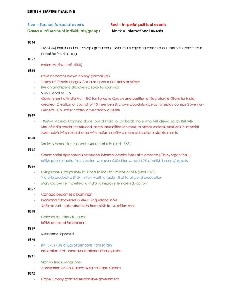 The British Empire, c1857–1967 (1J) timeline – AQA A-Level