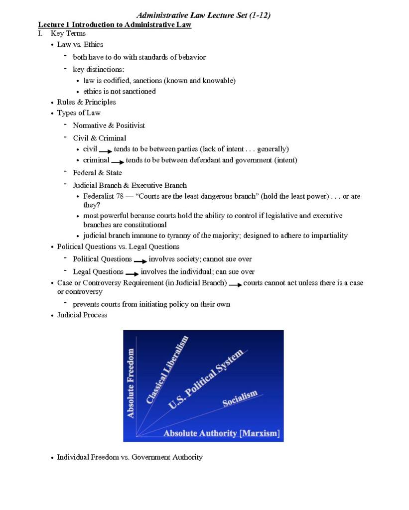 Administrative Law (PADP 6490) full lecture summaries