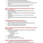Business Ethics (MMM343) complete HD notes