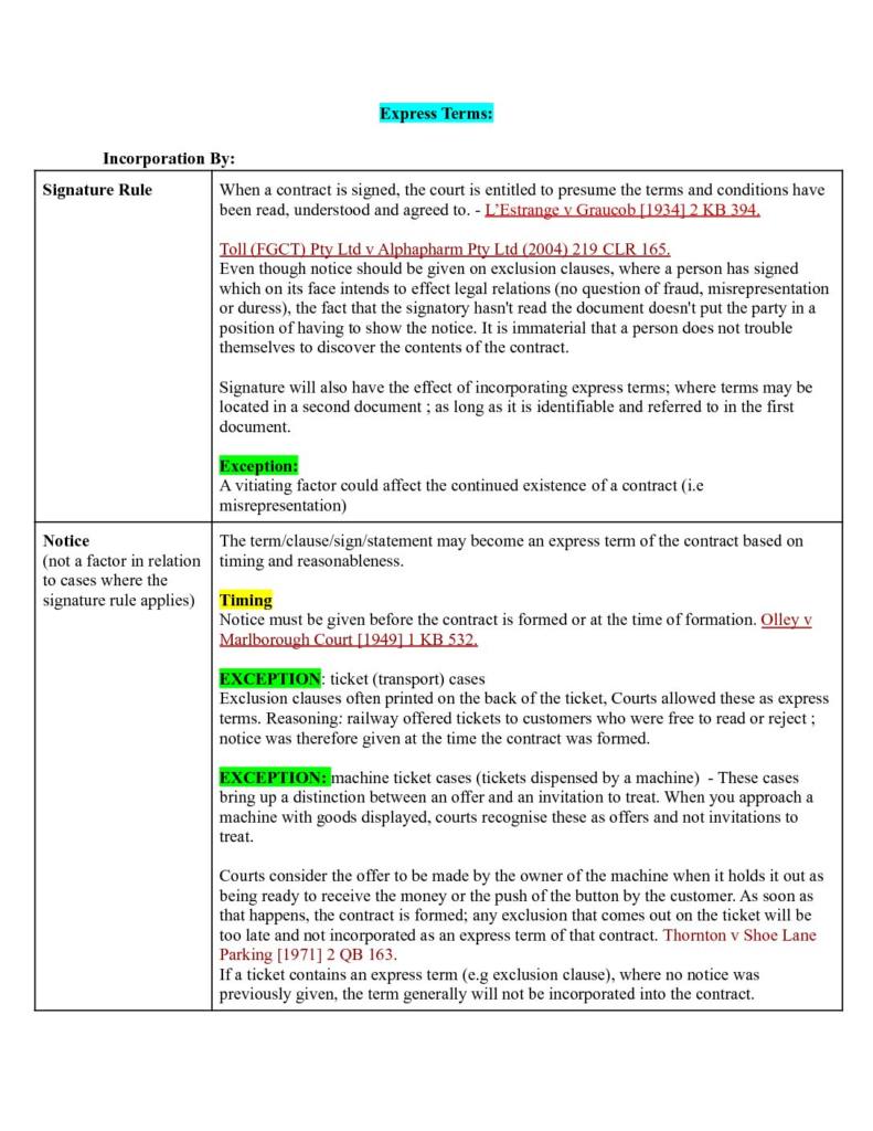 Contracts (LAWS1200) final exam HD notes