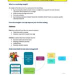 Marketing Insights (MMK365) complete HD notes