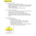 Professional Role of the Registered Nurse (NURS 310) final exam review