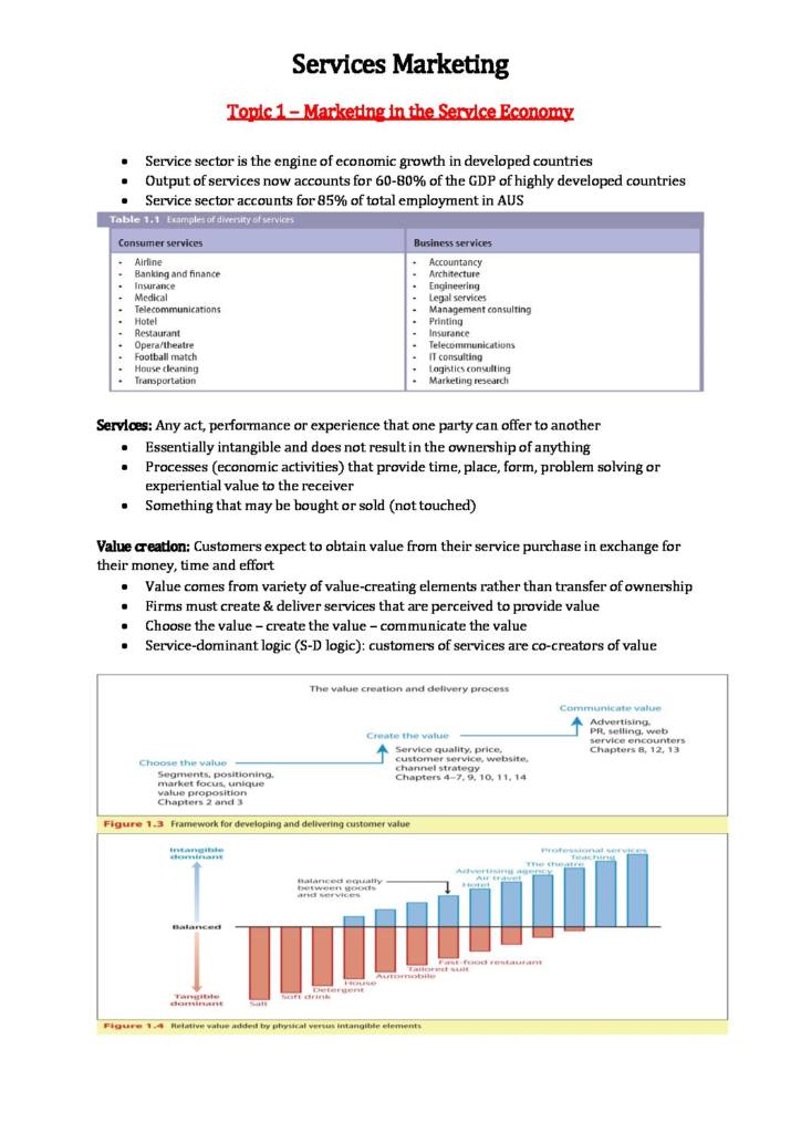 Services Marketing (MMK251) complete HD notes