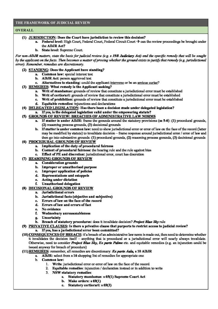 Administrative Law (LAWS2010) final exam scaffold