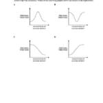 Cambridge IGCSE Biology sample paper (Conventional + MCQ) with answers