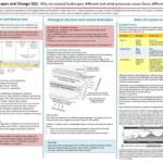 Coastal Landscapes and Change (Option 2B) EQ answers – Edexcel A Level Geography