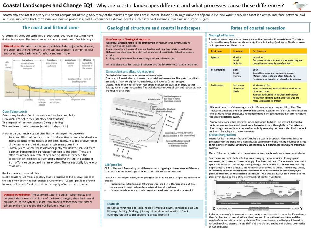 Coastal Landscapes and Change (Option 2B) EQ answers – Edexcel A Level Geography