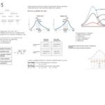 Design and Statistics III (PSYU3349) full lecture notes