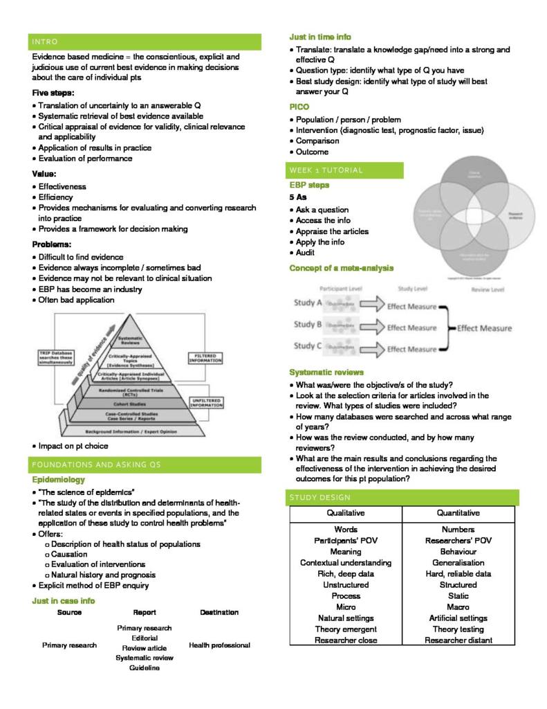 Evidence-Based Clinical Practice (CSH600) exam notes