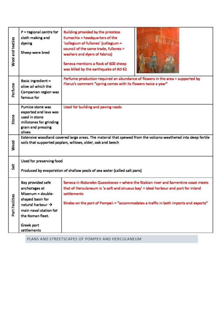 HSC Ancient History (Core) Cities of Vesuvius – Pompeii and Herculaneum notes