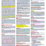 High Density Living and Co-Ownership (LAWS741) cheat sheet