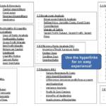 IB Business Management SL & HL Unit 3: Finance and Accounts revision notes