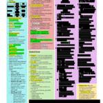 Modeling Business Decisions and Market Outcomes (QST QM 222) cheat sheet