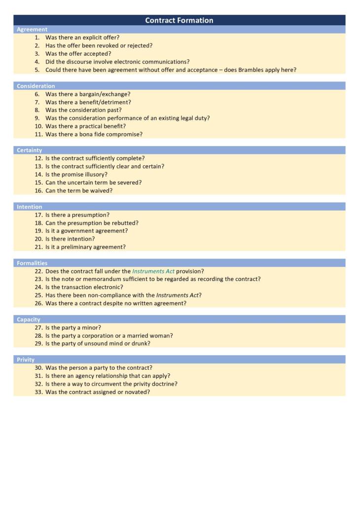 Obligations (LAWS50026) H1 notes